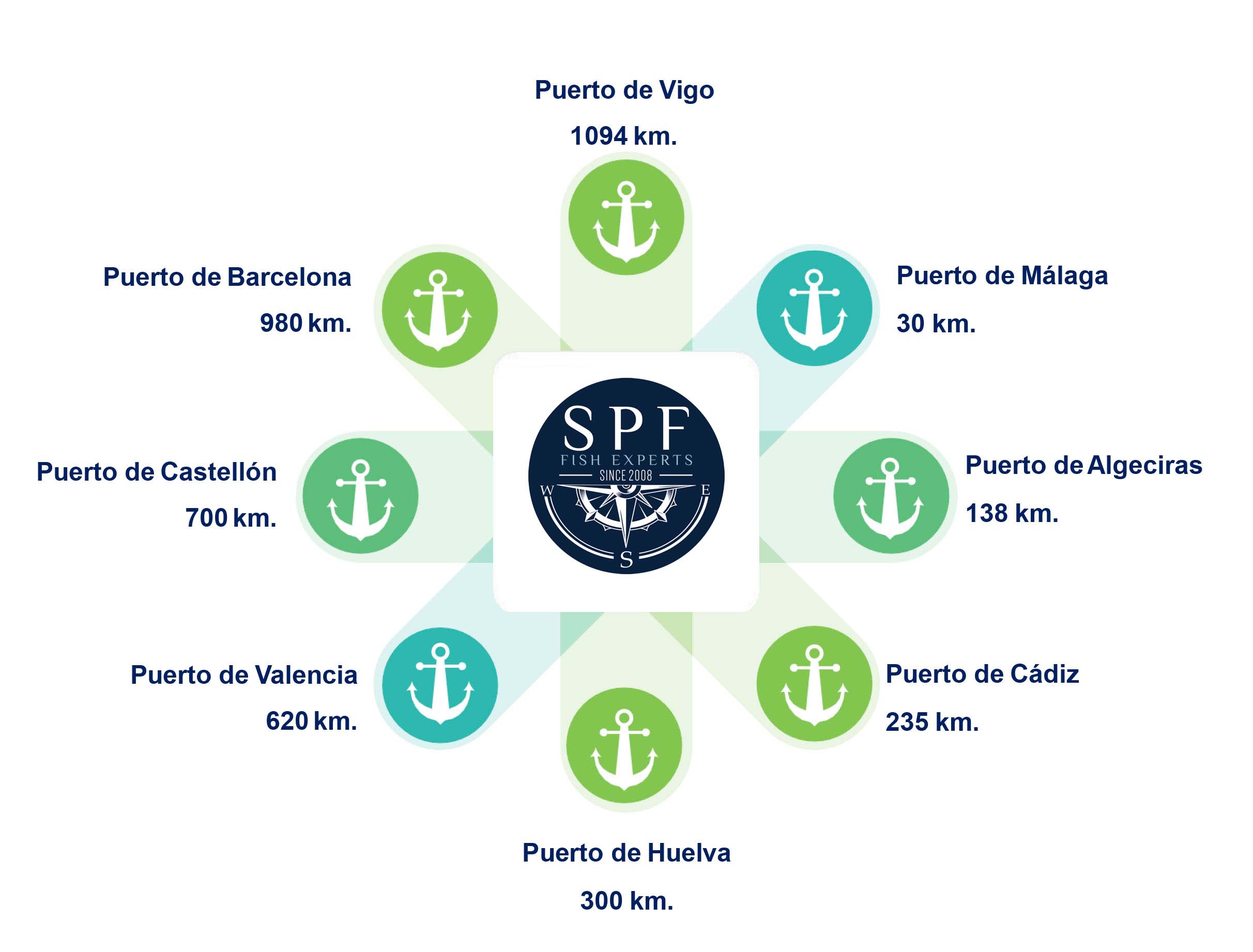 puertos_plano_spf_2